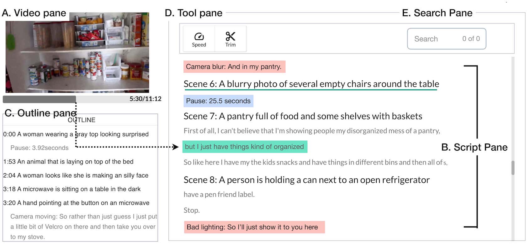 Image Description - A screenshot of the AVscript, a web-based interface. There are five main components --- the Video pane shows the visual frame and timeline, the Script pane contains the narration transcript, scene description, and visual error descriptions, the Outline pane summarizes the transcript by listing scene descriptions and errors, Tool pane has two buttons that enable changing the speed of the video or trimming, and Search pane enable users to search for keywords in the transcript or visual objects.