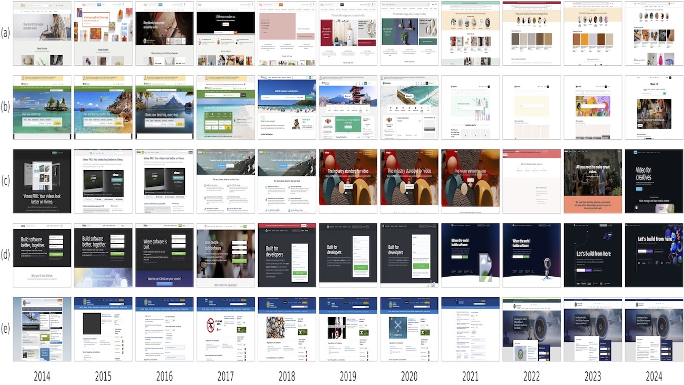 Collage of archived website homepages from 2014 to 2024 from Wayback Machine, arranged in five labeled rows where each row tracks one site across time. The grid highlights how layout, color, and typography evolve year by year in modern web UI design.